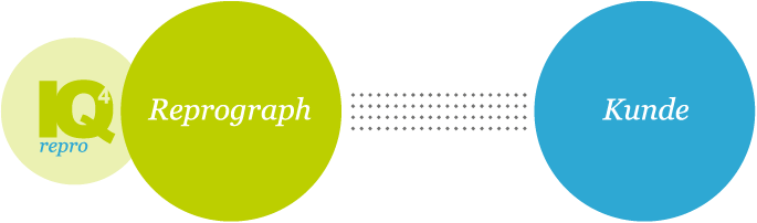 Reprograph to Customer relationship